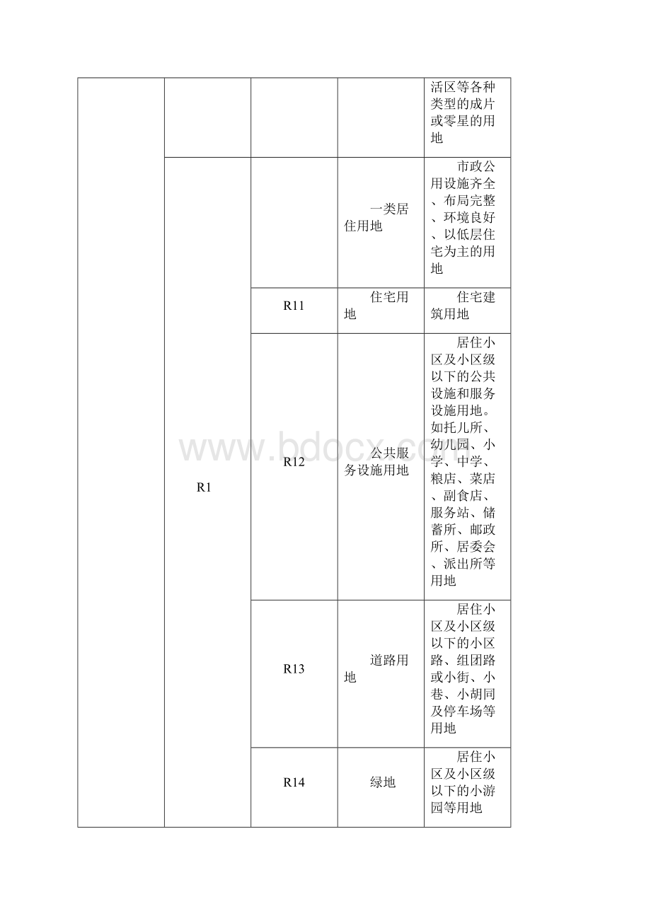 城市规划用地分类和用地代码一览表.docx_第2页