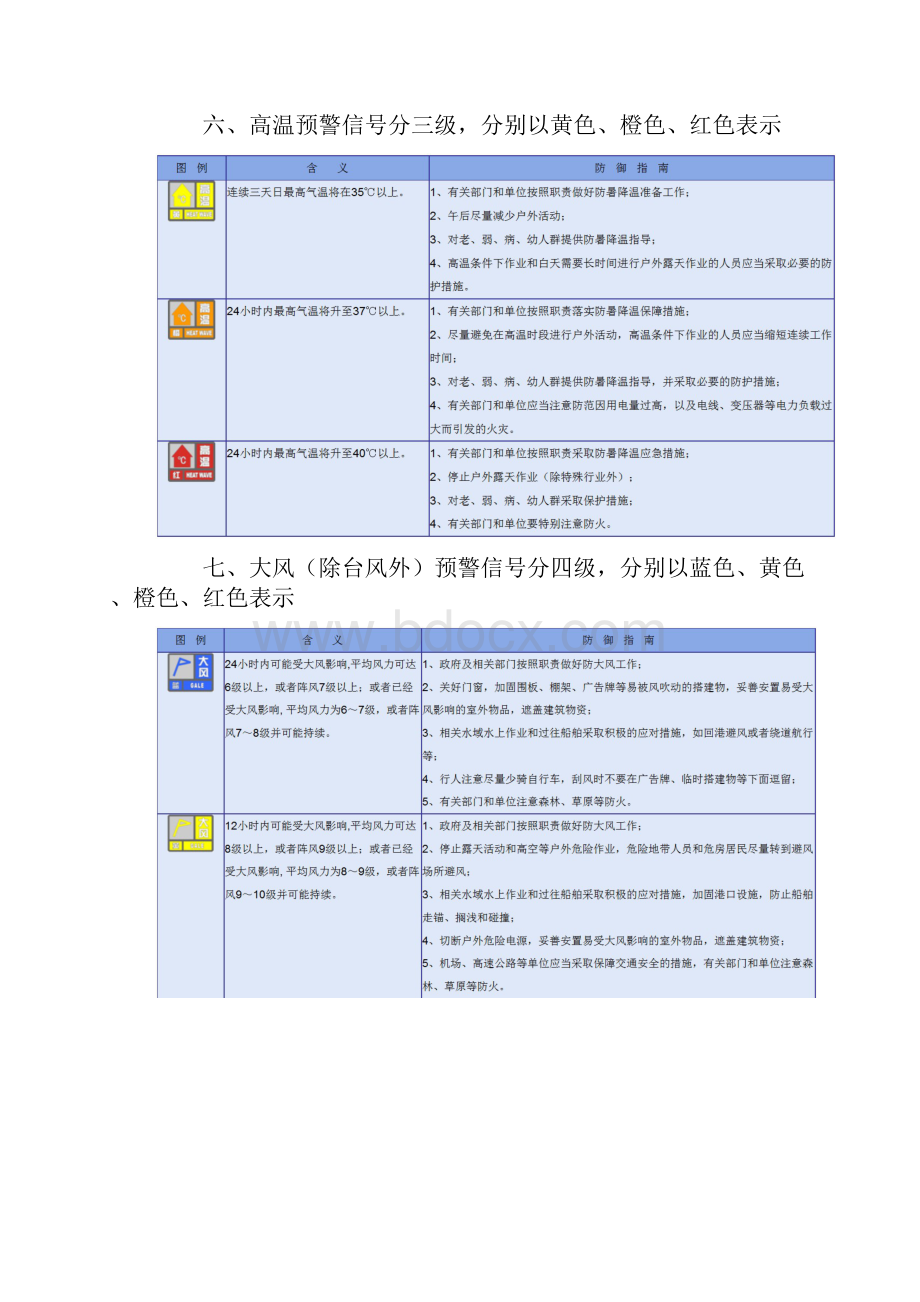 气象预警信号集锦.docx_第3页