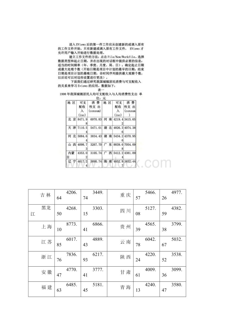 张晓峒Eviews使用教程简易版清晰word版.docx_第3页