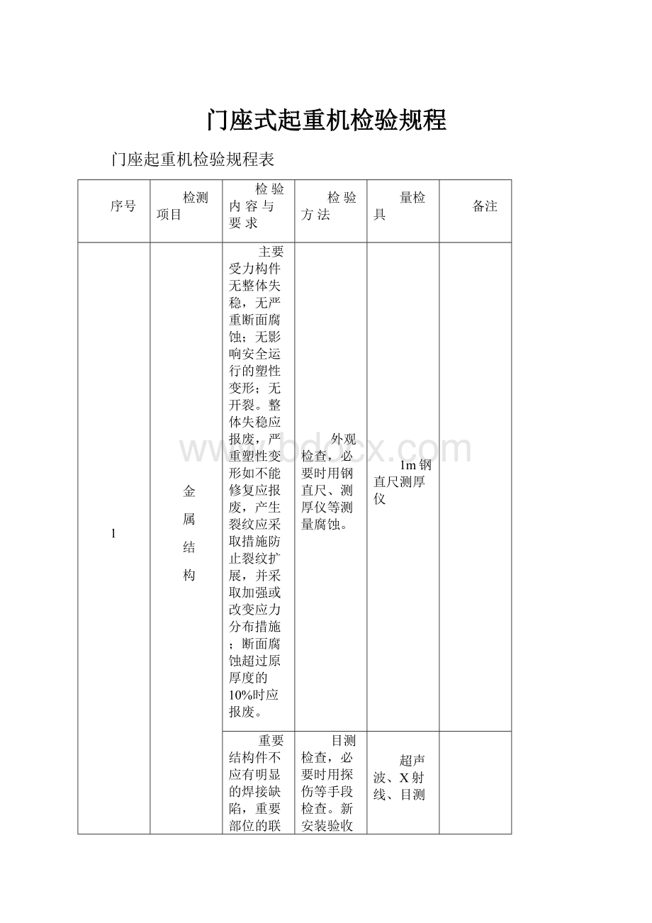 门座式起重机检验规程.docx