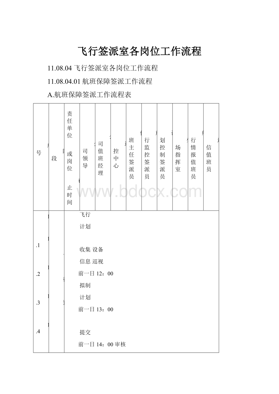 飞行签派室各岗位工作流程.docx