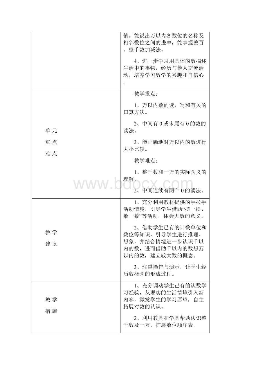 人教版小学数学二年级下册第六单元 《万以内数的认识》全单元备课.docx_第2页