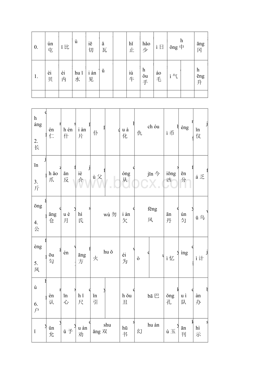 小学生必会2500个常用汉字带拼音.docx_第2页