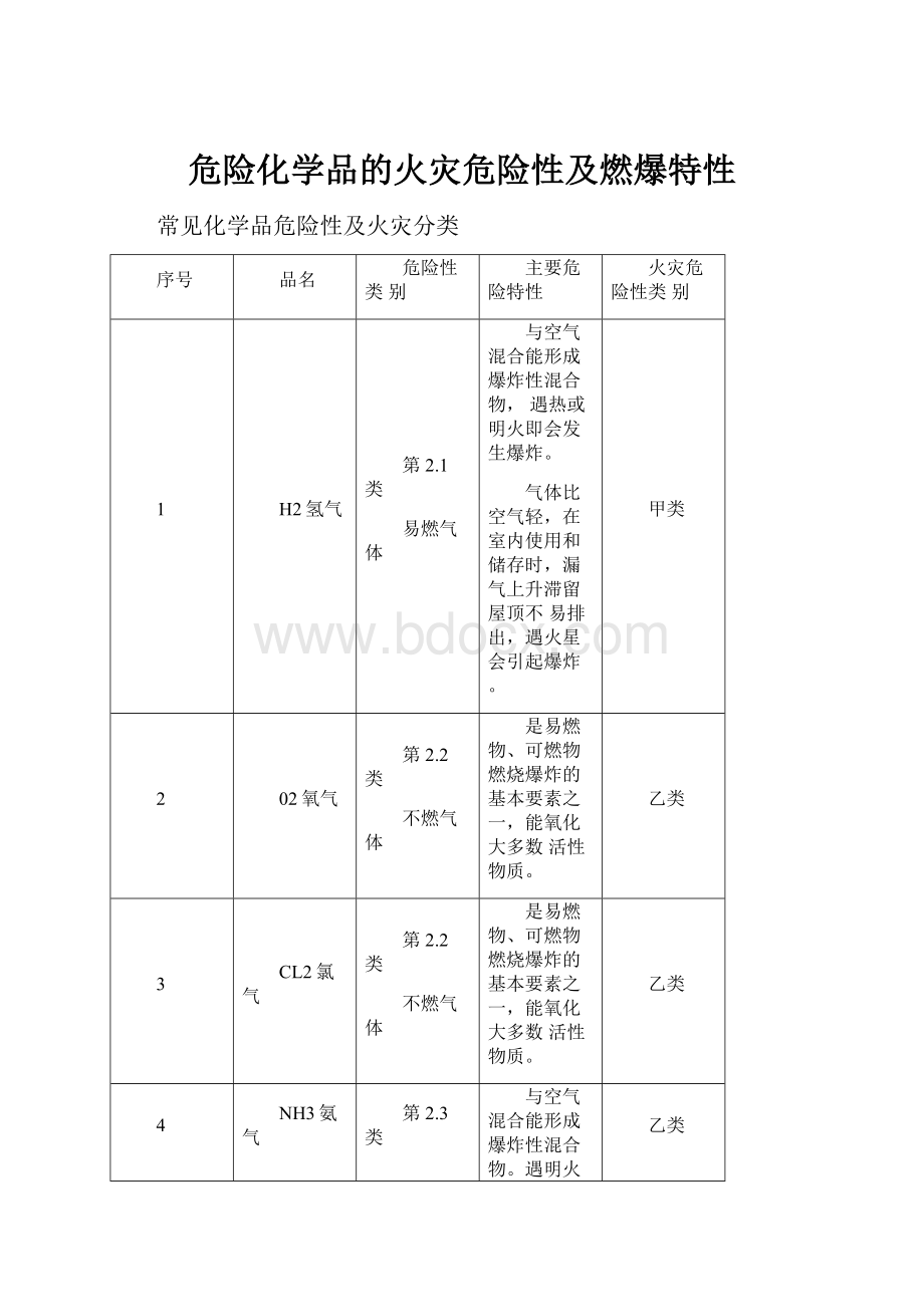 危险化学品的火灾危险性及燃爆特性.docx