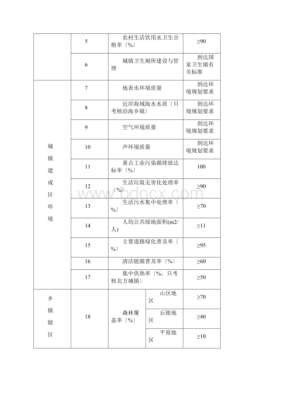 全国环境优美乡镇考核标准试行.docx_第2页