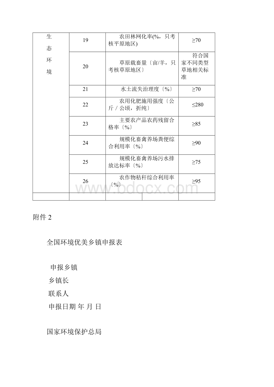 全国环境优美乡镇考核标准试行.docx_第3页