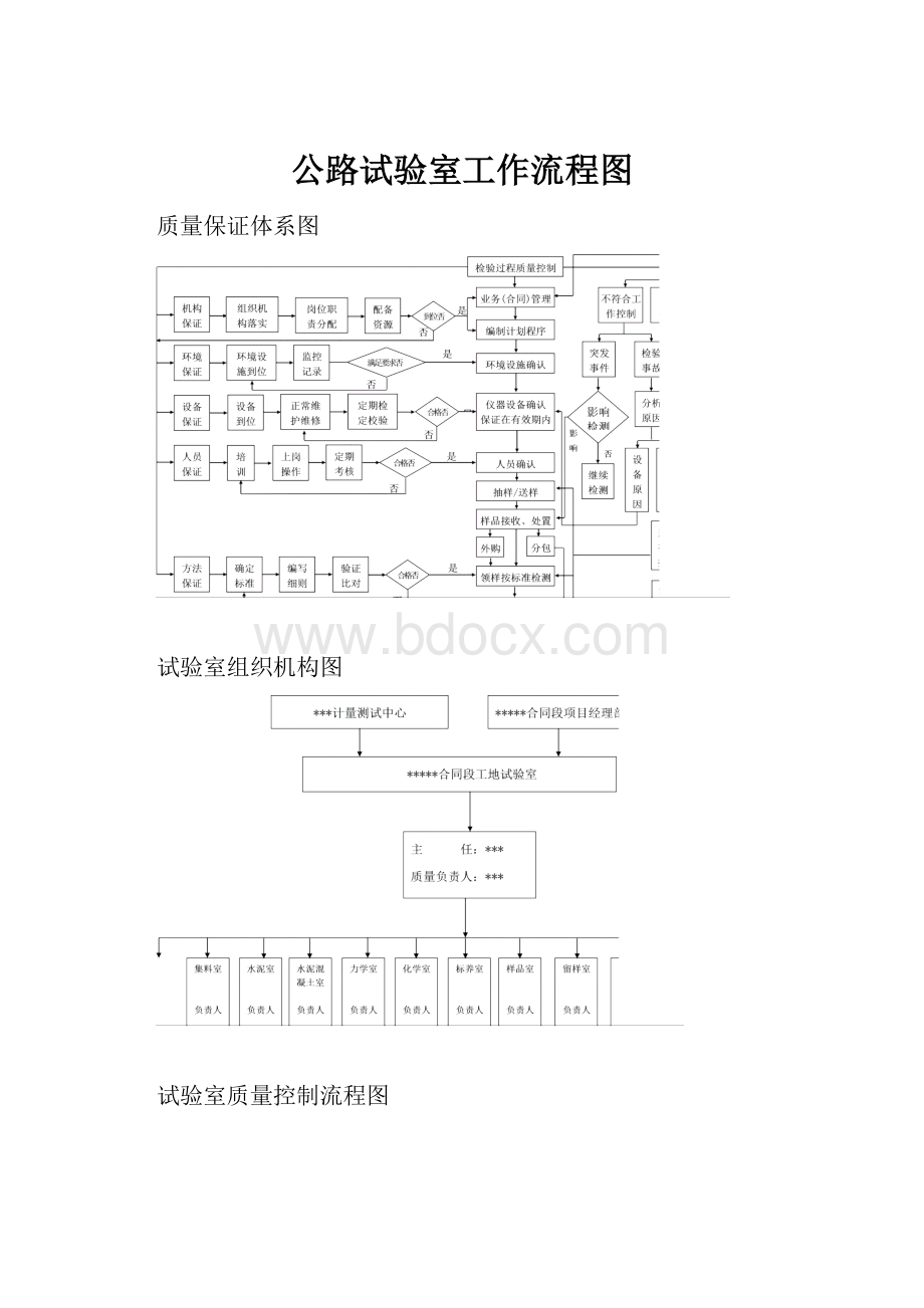 公路试验室工作流程图.docx