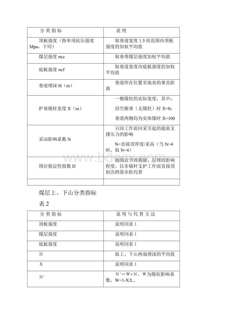 锚杆的支护技术要求规范正式版本.docx_第2页