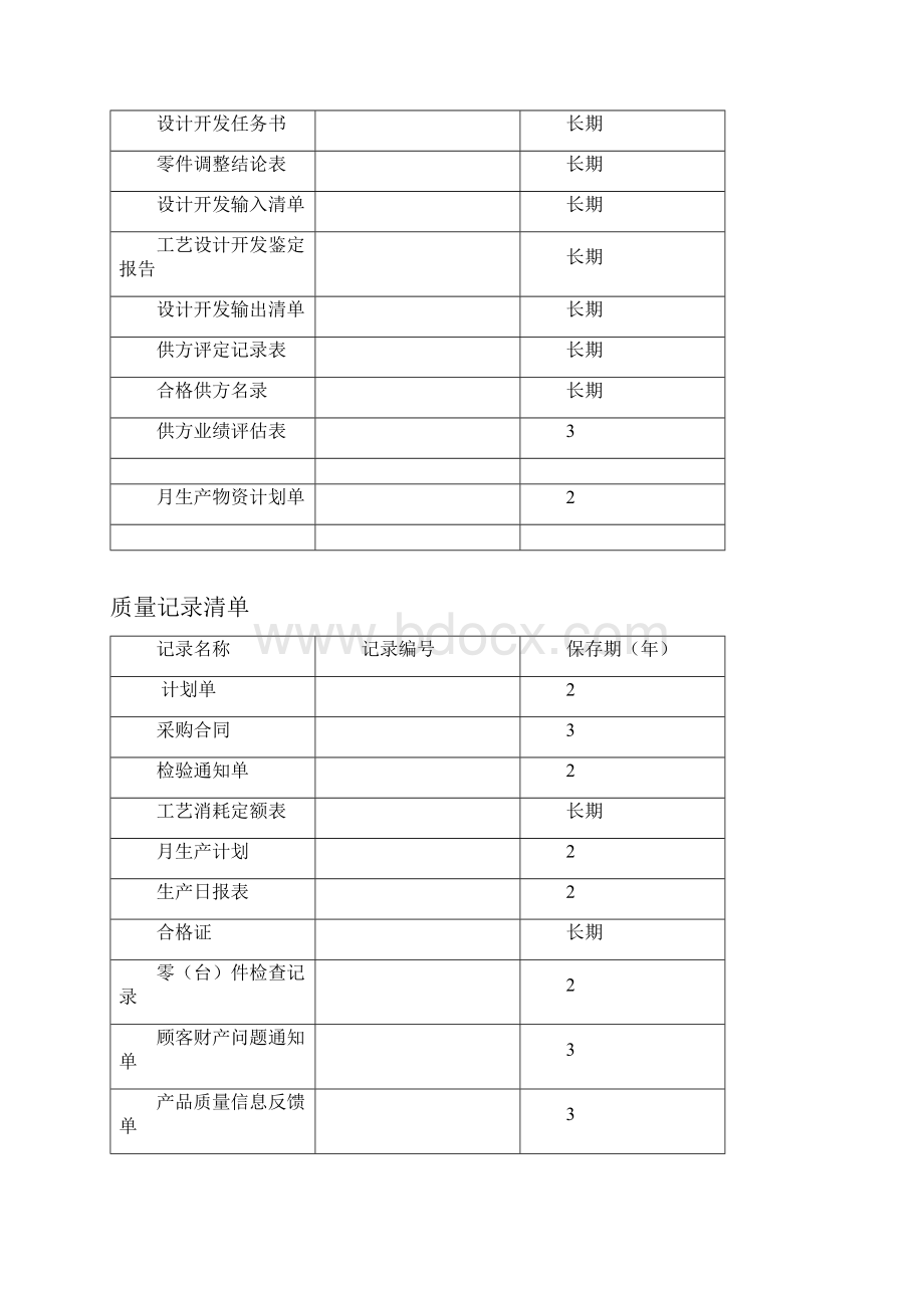 品质管理资料iso表格质量记录清单doc32页精品版.docx_第2页