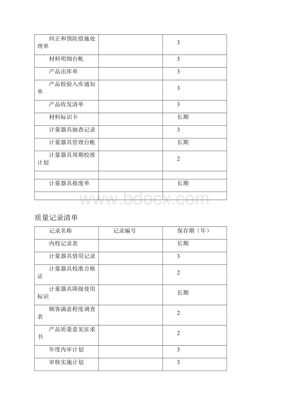 品质管理资料iso表格质量记录清单doc32页精品版.docx_第3页