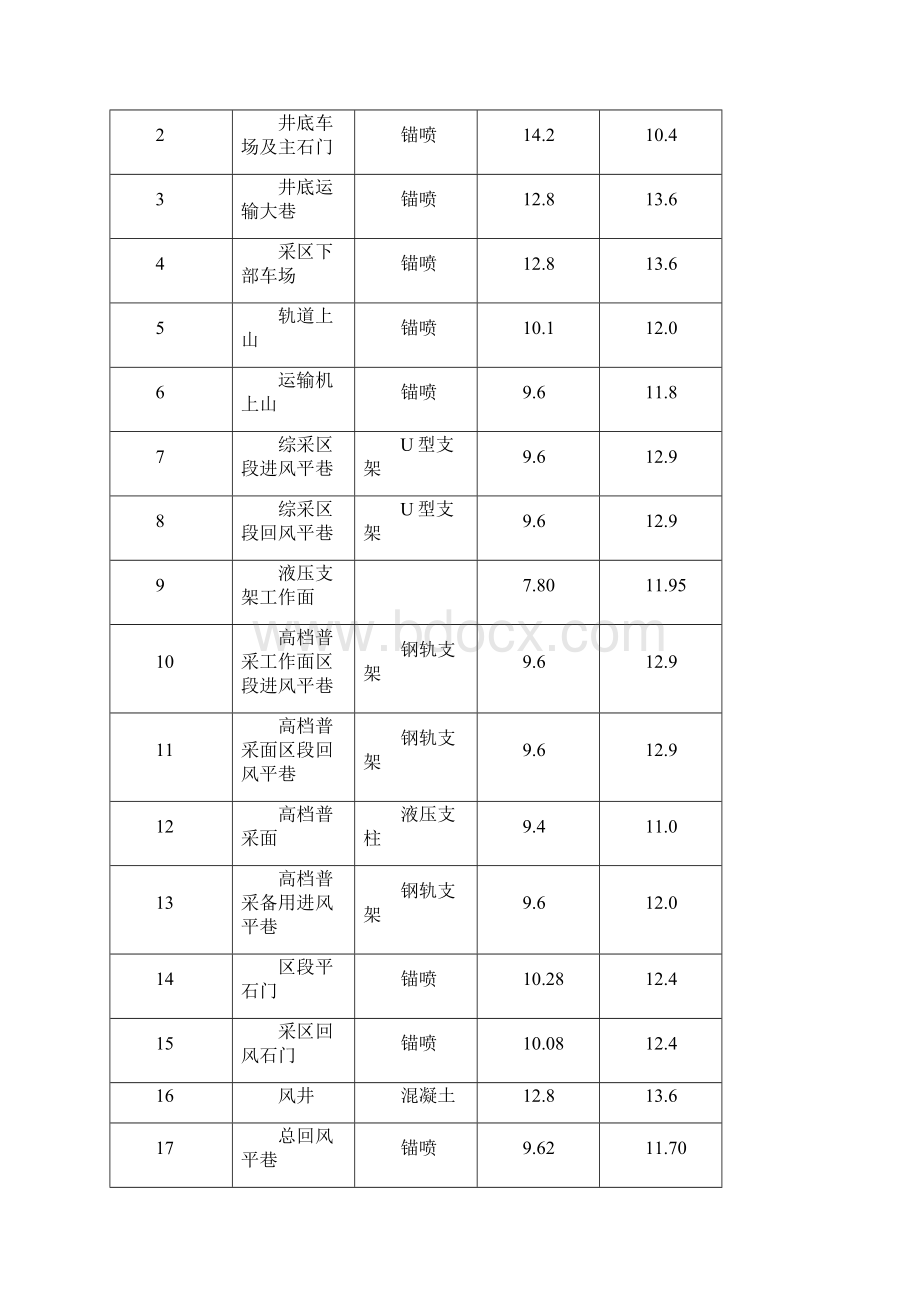 矿井通风课程设计2.docx_第3页