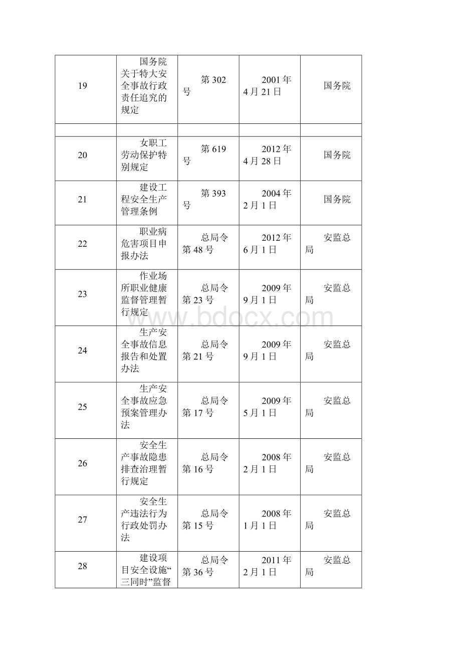 安全生产法律法规汇编.docx_第3页