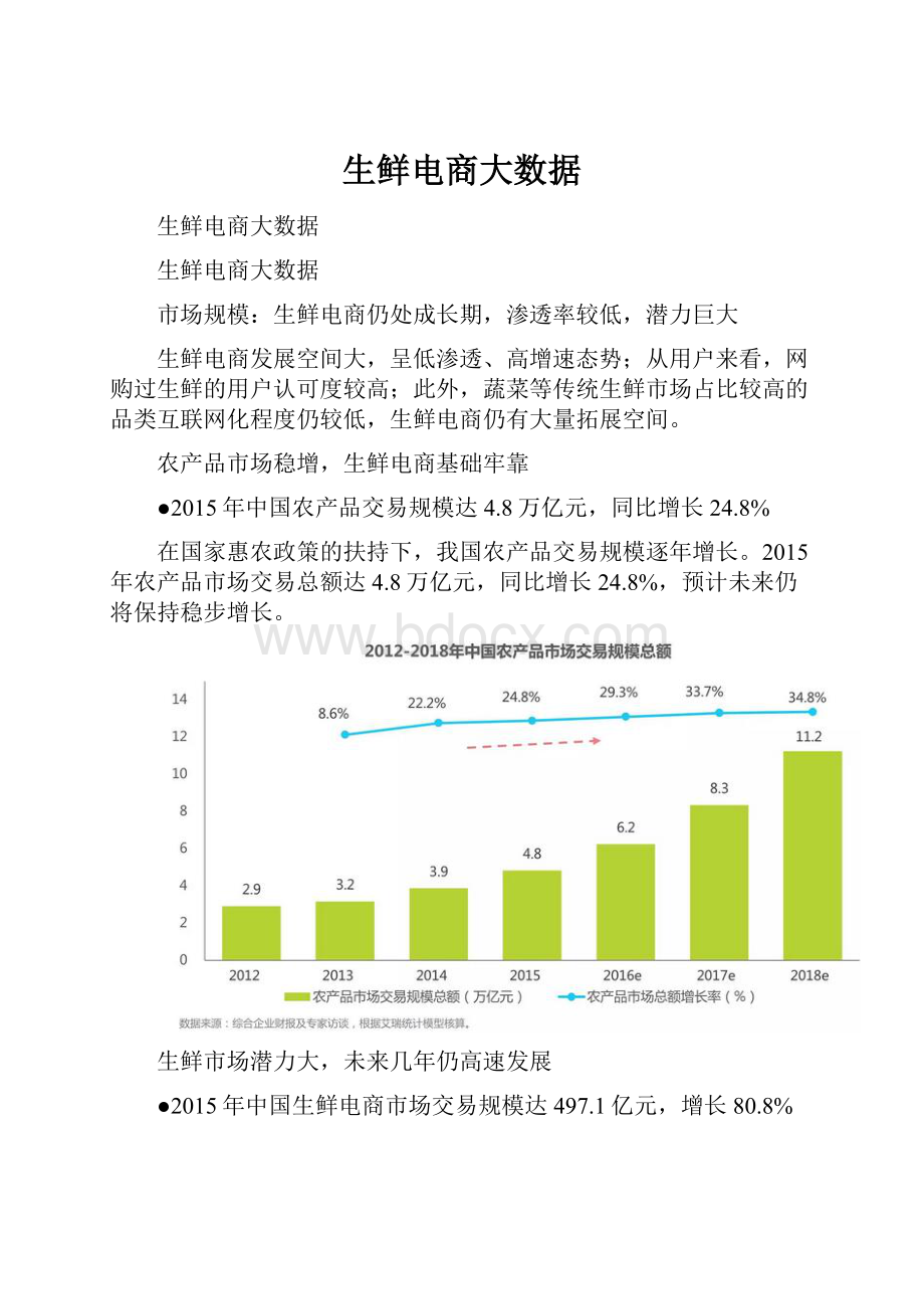 生鲜电商大数据.docx