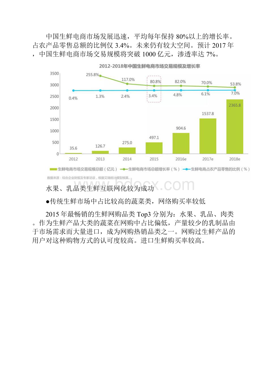 生鲜电商大数据.docx_第2页