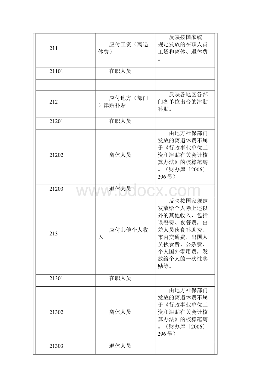 行政事业单位会计科目表.docx_第2页