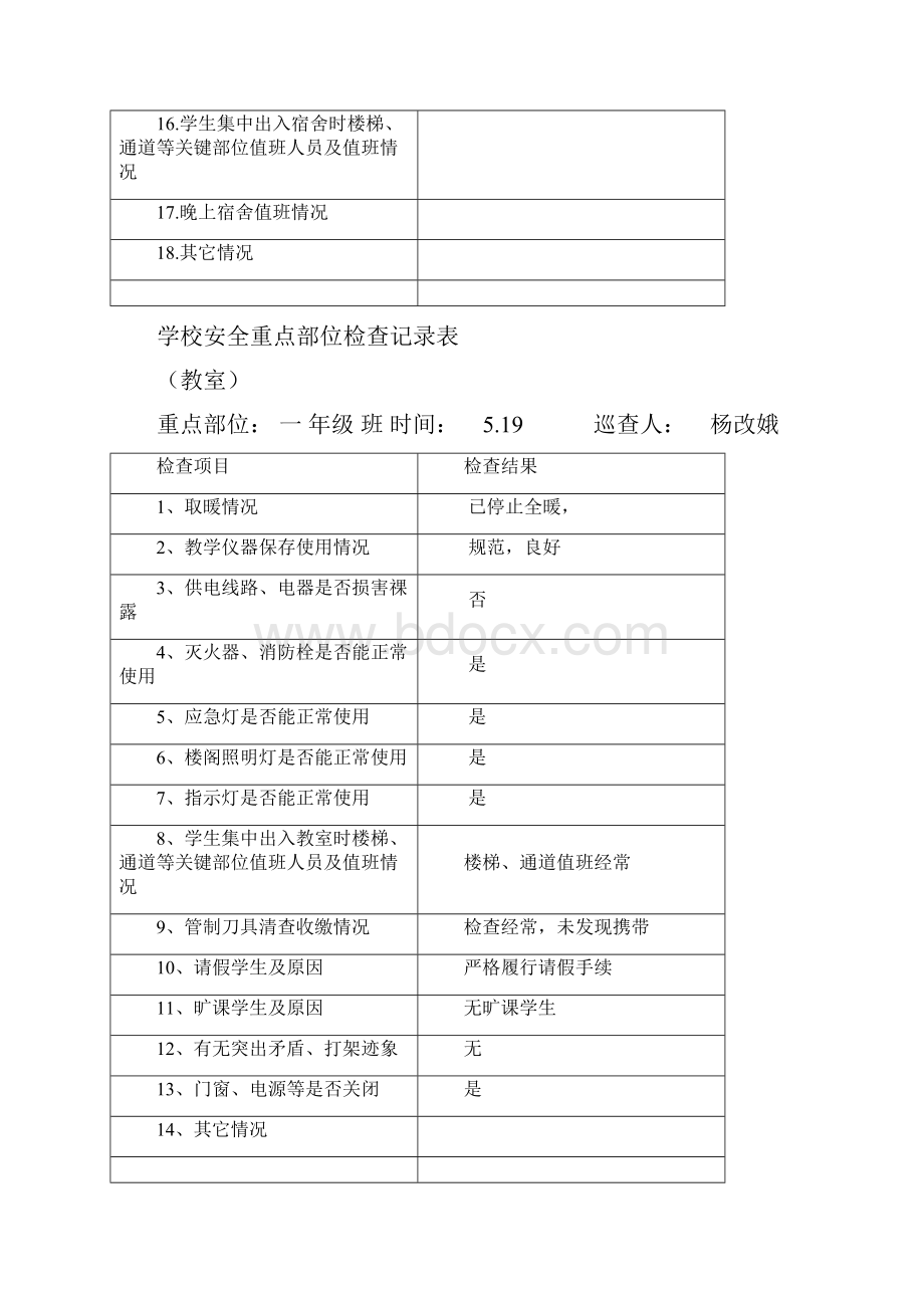 学校安全重点部位检查记录表共16页文档.docx_第2页