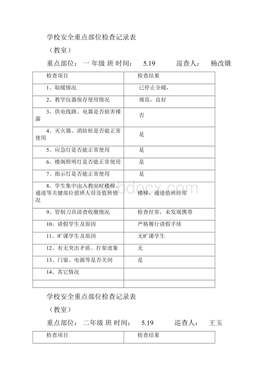 学校安全重点部位检查记录表共16页文档.docx_第3页