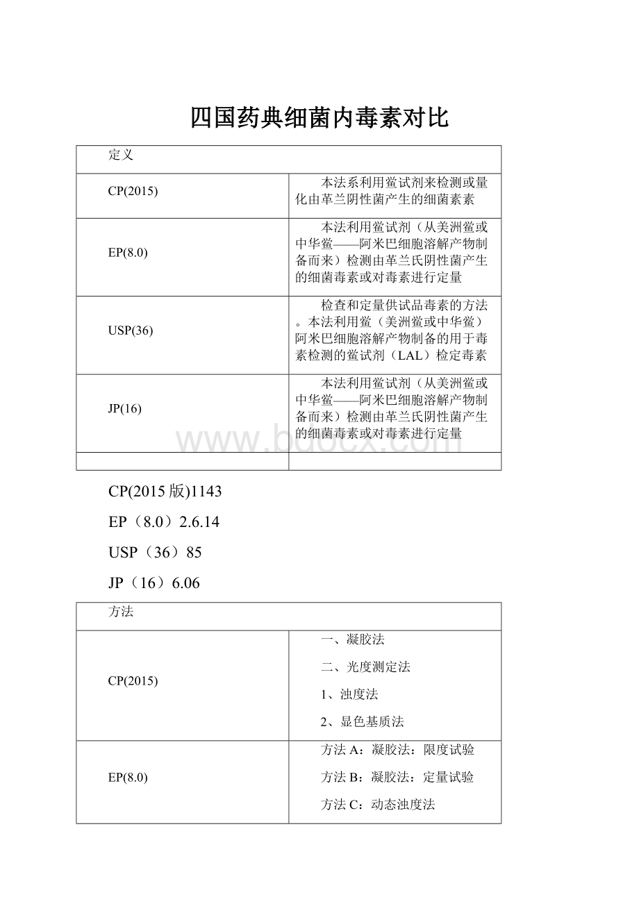 四国药典细菌内毒素对比.docx