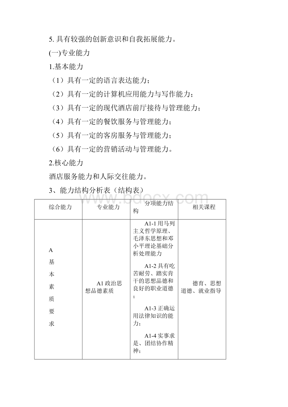 高星级饭店运营与管理专业人才培养方案分析共10页.docx_第2页