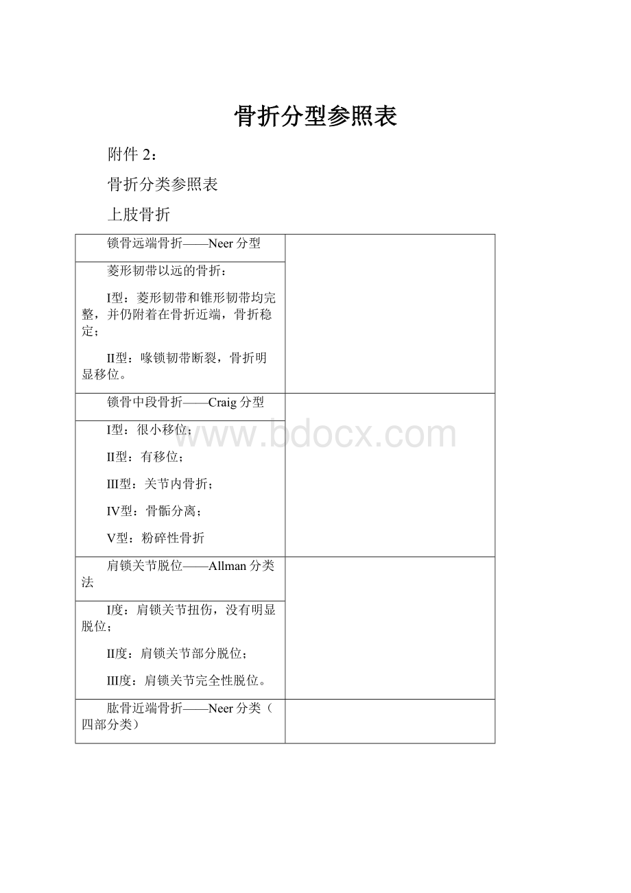 骨折分型参照表.docx