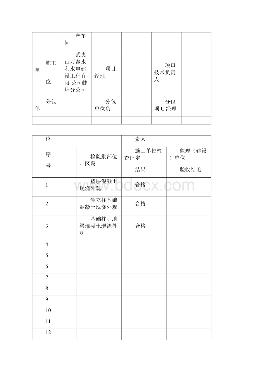 混凝土现浇结构外观及尺寸偏差.docx_第2页