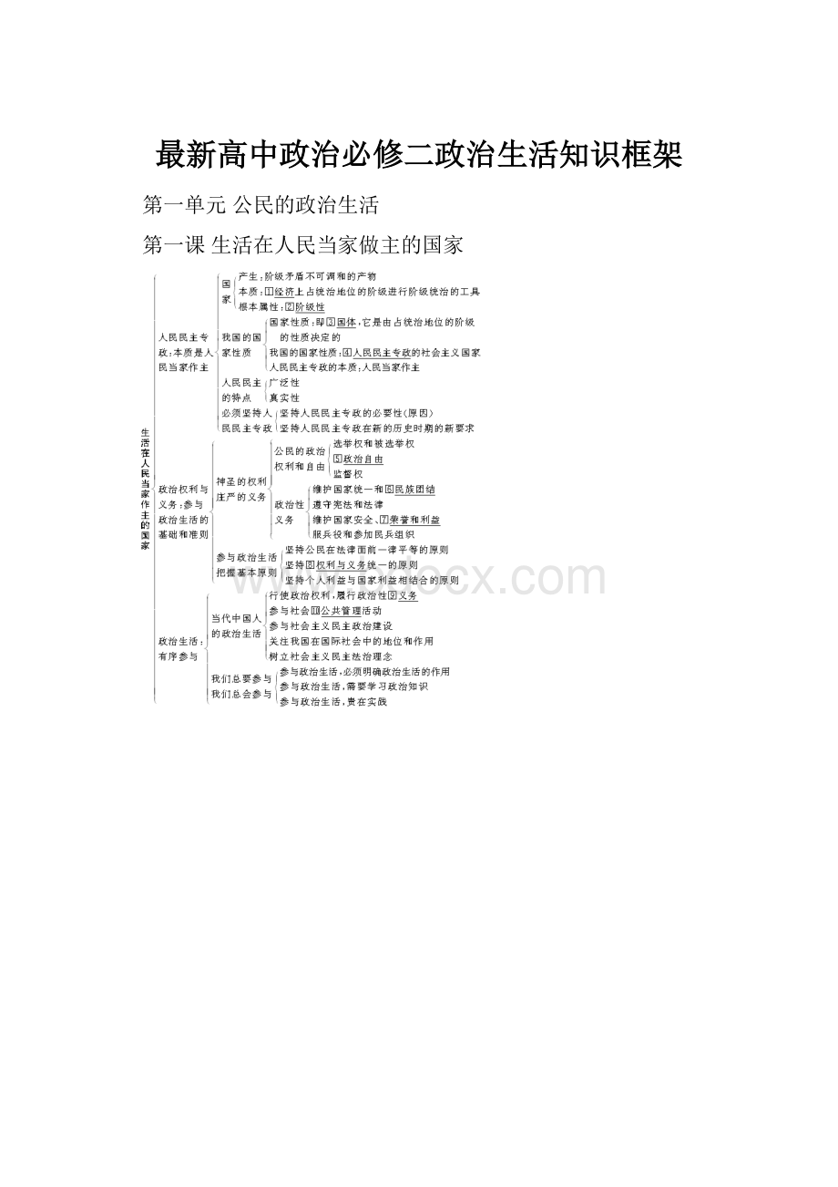 最新高中政治必修二政治生活知识框架.docx