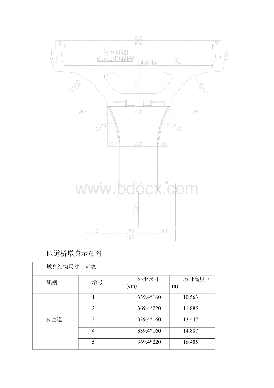 高浪路工程高墩墩墩身施工方案.docx_第3页