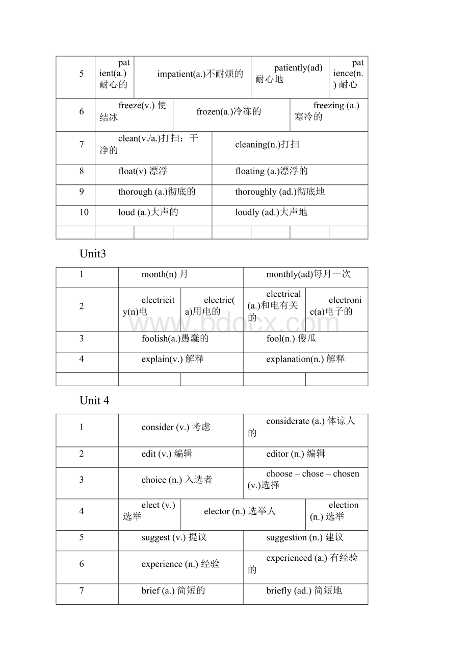 牛津上海版八年级下册英语期中重点知识点复习.docx_第2页