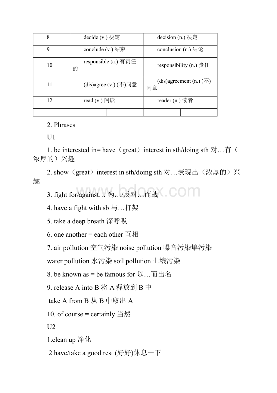 牛津上海版八年级下册英语期中重点知识点复习.docx_第3页