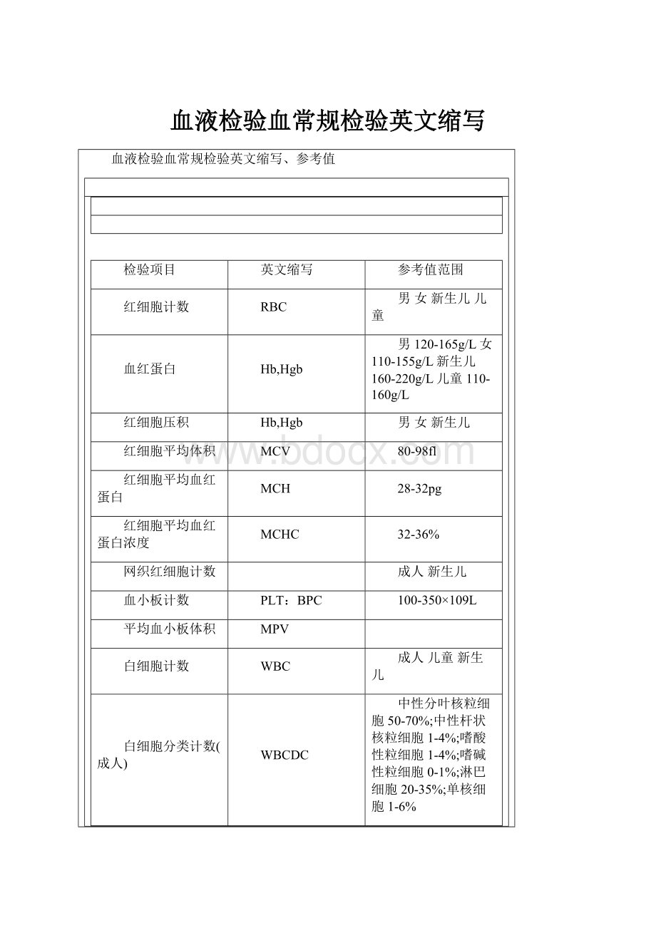 血液检验血常规检验英文缩写.docx