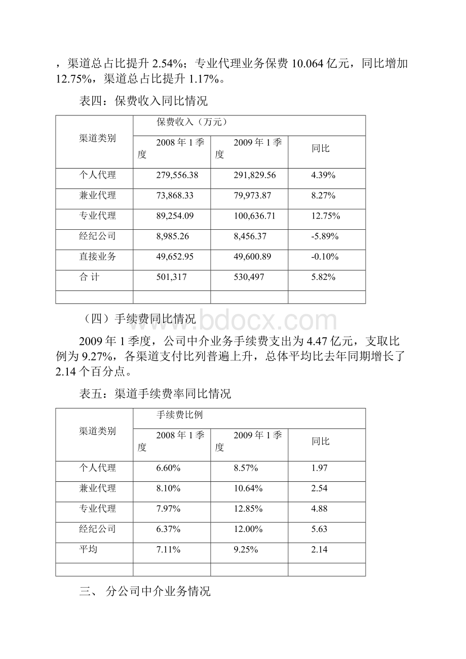 1季度中介业务发展情况报告.docx_第3页