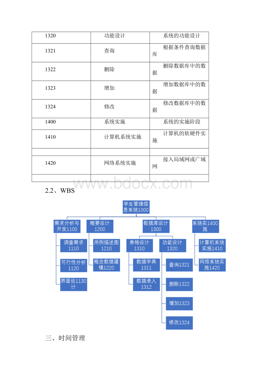 学生管理信息系统项目管理.docx_第2页