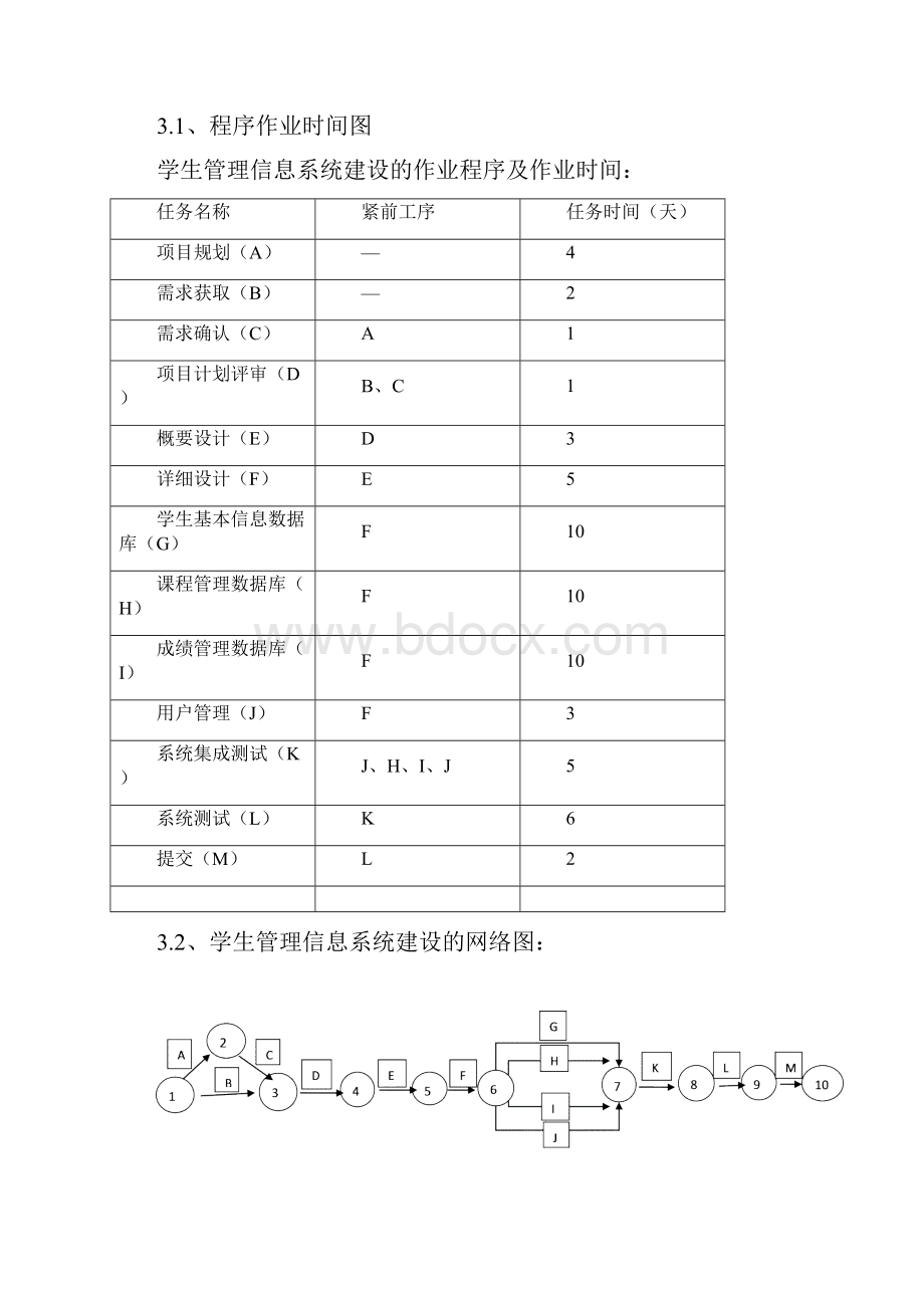 学生管理信息系统项目管理.docx_第3页