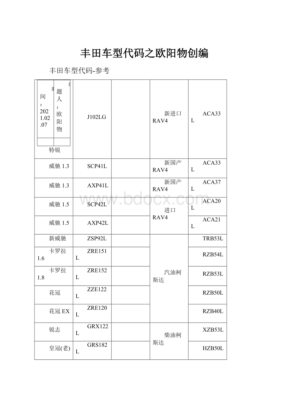 丰田车型代码之欧阳物创编.docx