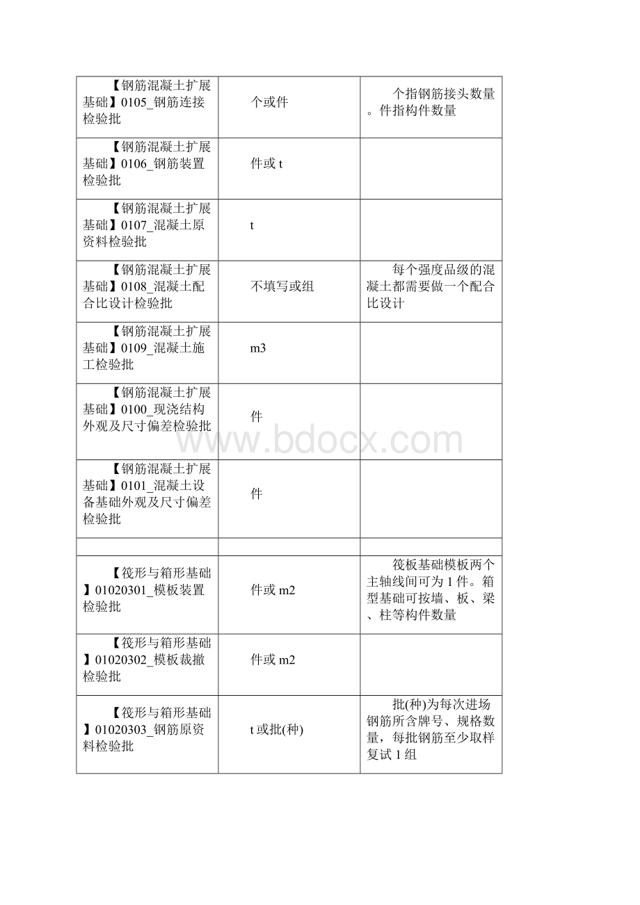 检验批容量填写之欧阳主创编.docx_第3页