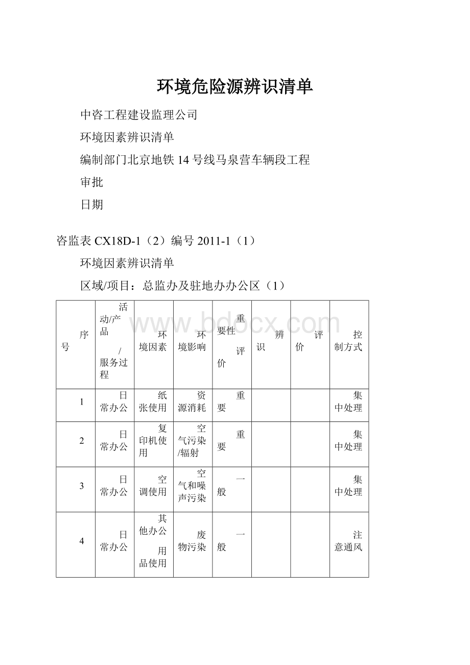 环境危险源辨识清单.docx