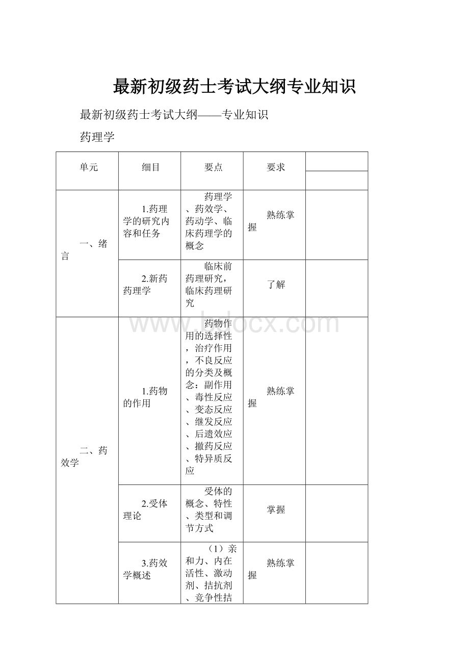 最新初级药士考试大纲专业知识.docx