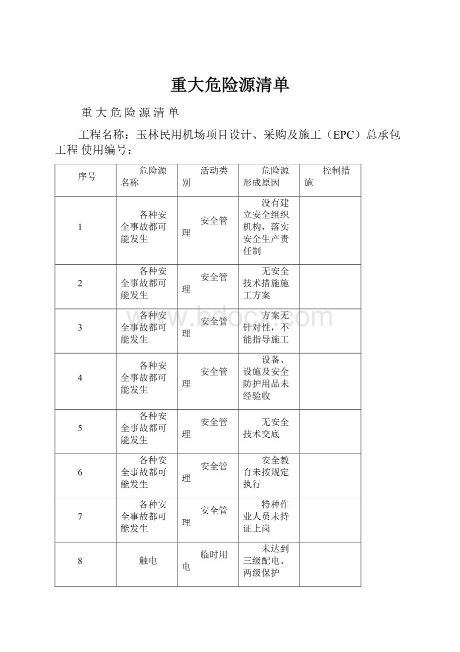 重大危险源清单.docx_第1页