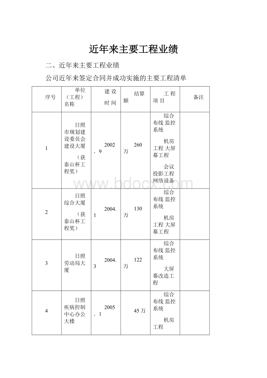 近年来主要工程业绩.docx