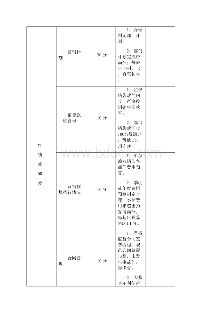 营销部绩效考核及考勤管理办法.docx_第3页