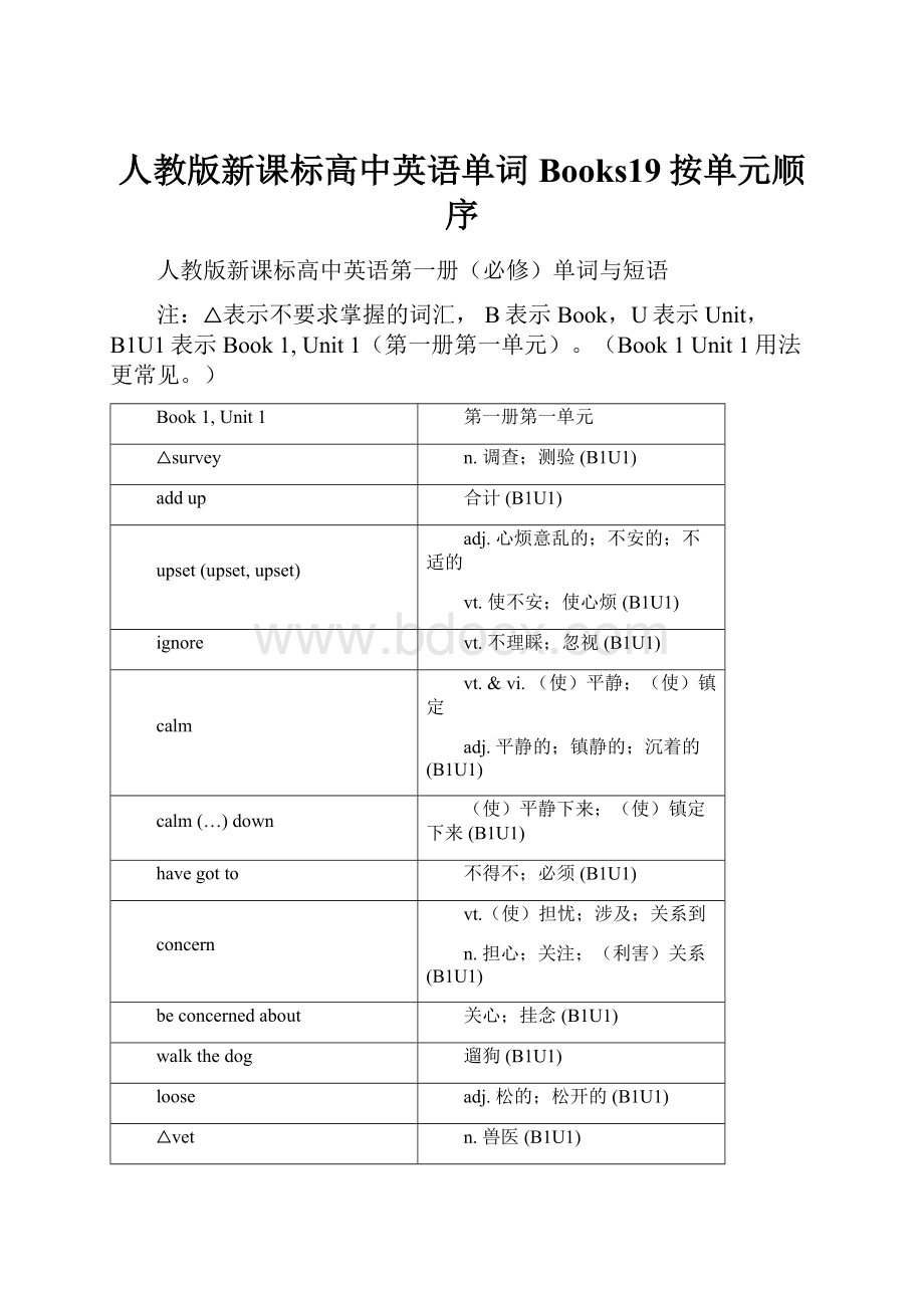 人教版新课标高中英语单词Books19按单元顺序.docx