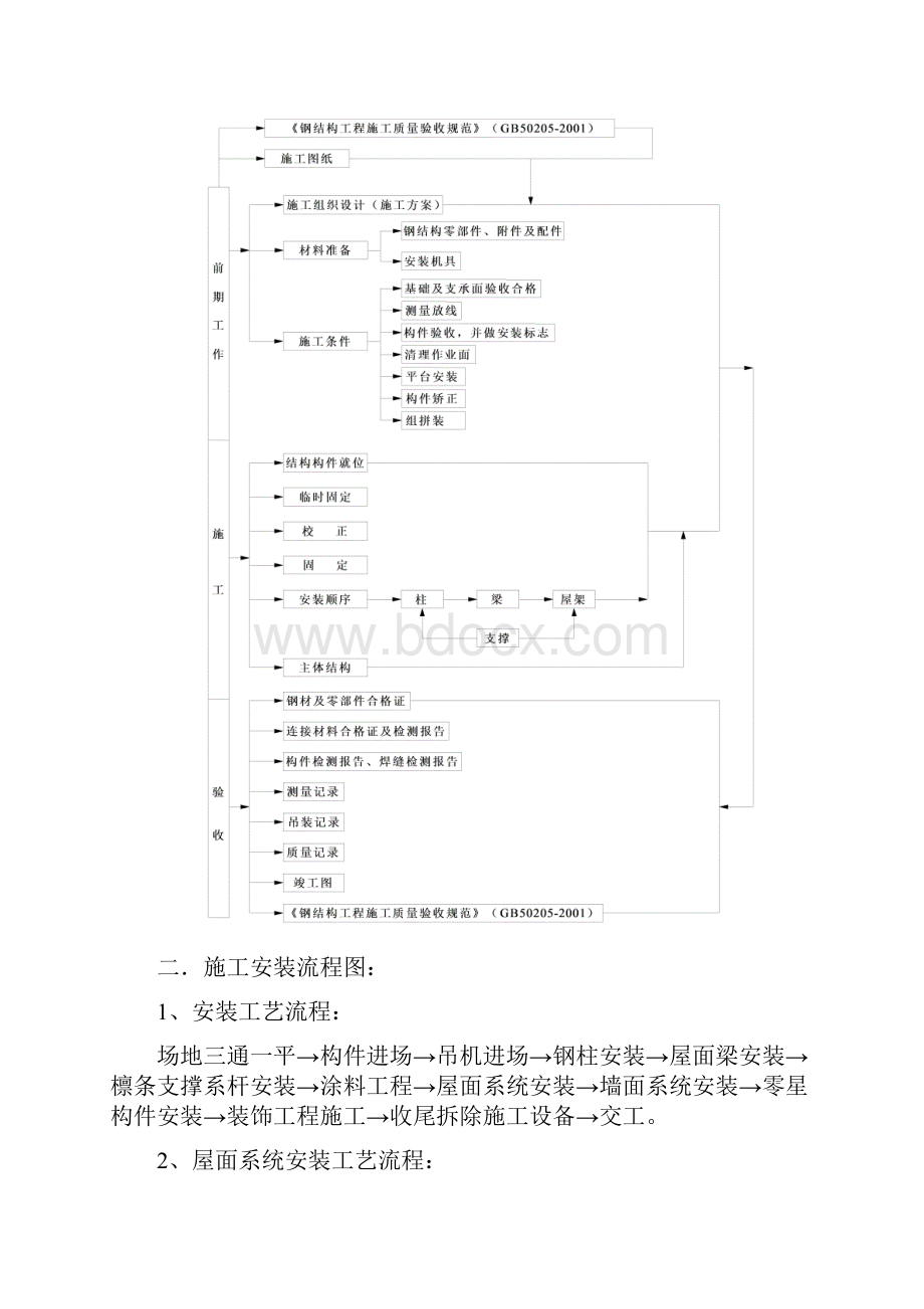 钢结构钢网架施工方案.docx_第3页