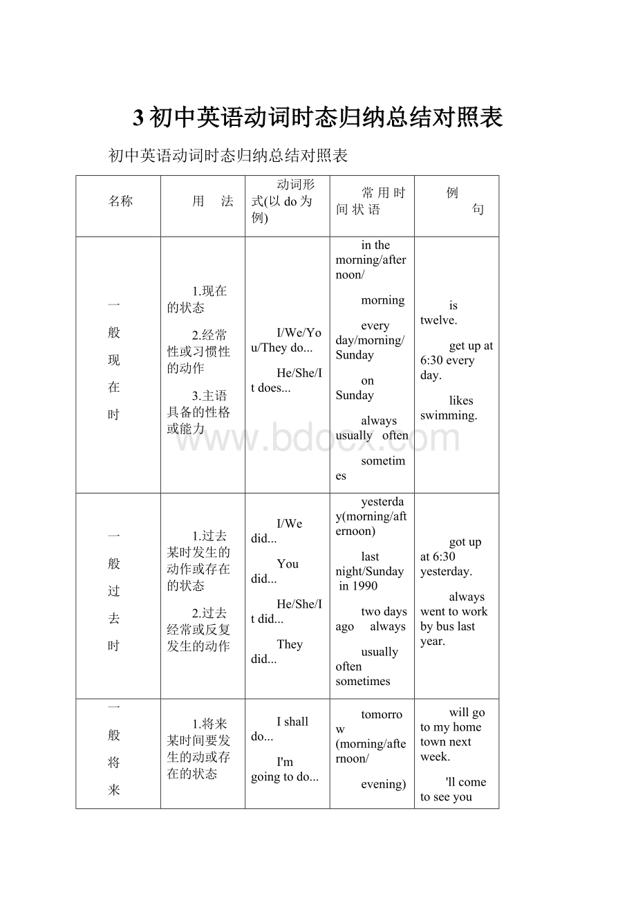 3初中英语动词时态归纳总结对照表.docx