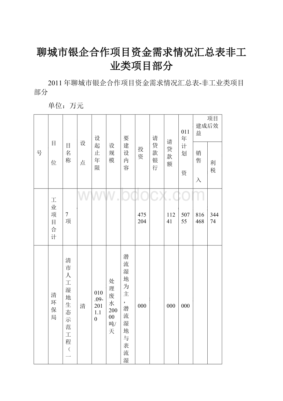 聊城市银企合作项目资金需求情况汇总表非工业类项目部分.docx