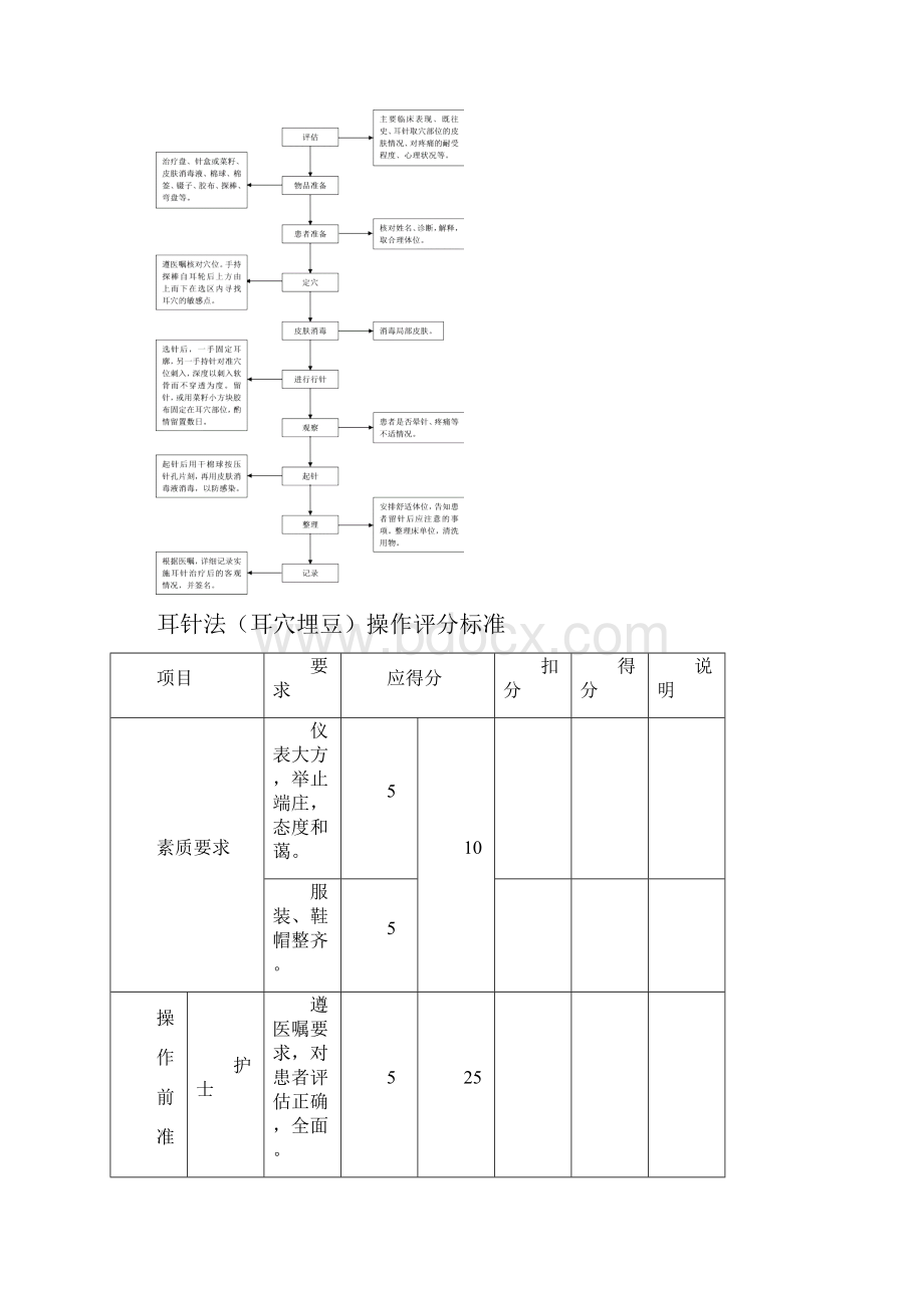 中医八项基本护理操作技术.docx_第3页