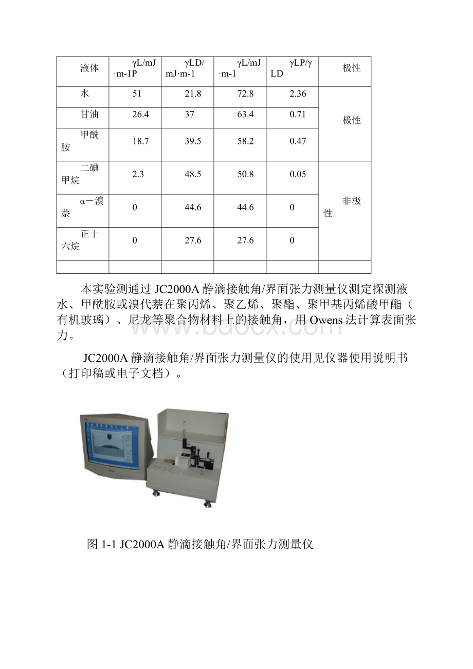 实验1接触角探测液法测定聚合物表面张力.docx_第3页