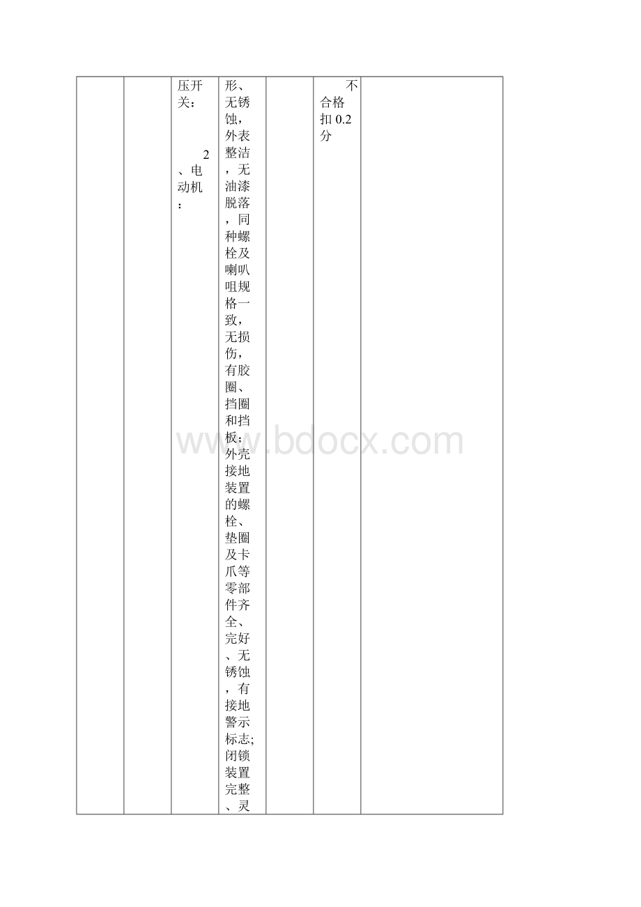 电气专业安全质量标准化精细化管理检查评分细则.docx_第2页