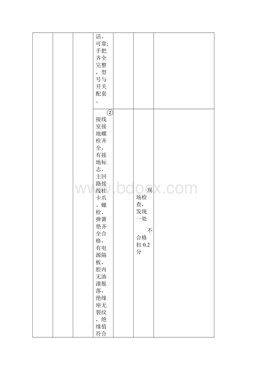 电气专业安全质量标准化精细化管理检查评分细则.docx_第3页