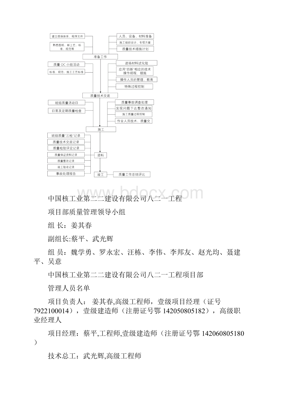 质量管理网络及质量管理制度.docx_第2页