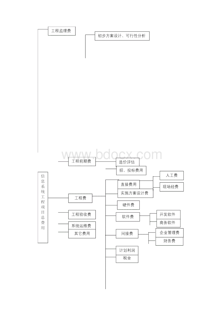 深圳市信息系统项目造价指导书版完整资料doc.docx_第2页